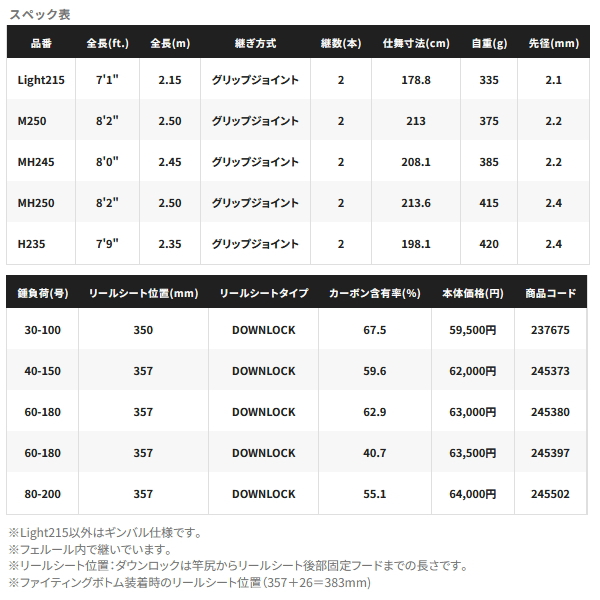 画像: ≪'23年8月新商品！≫ シマノ '23 バンディット 落し込み M250 〔仕舞寸法 213cm〕 【保証書付き】 [8月発売予定/ご予約受付中] 【大型商品2/代引不可】