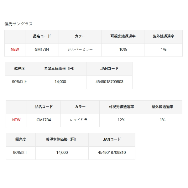 画像: ≪'23年9月新商品！≫ がまかつ 偏光サングラス GM-1784 レッドミラー [9月発売予定/ご予約受付中]