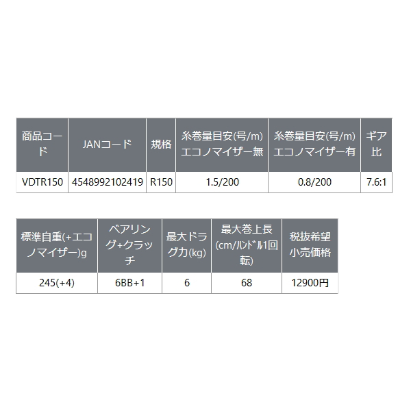 ≪'23年9月新商品！≫ PROX バルトムデジ棚 VDTR150 【小型商品】