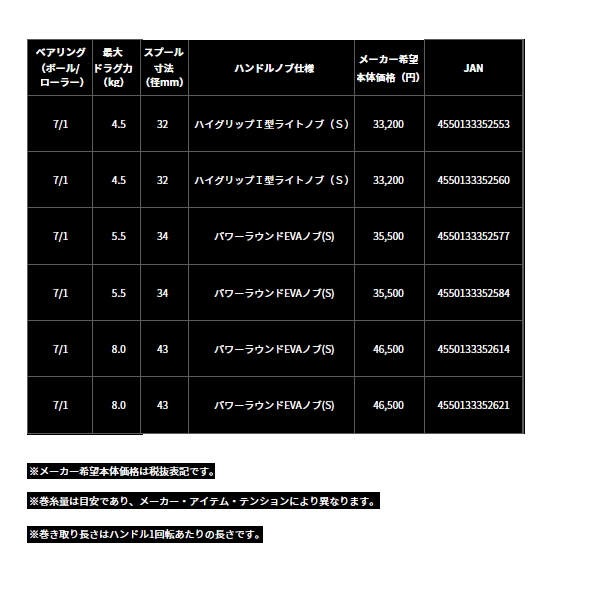 ≪'23年9月新商品！≫ ダイワ ソルティスト SV TW 80XH(右) PE