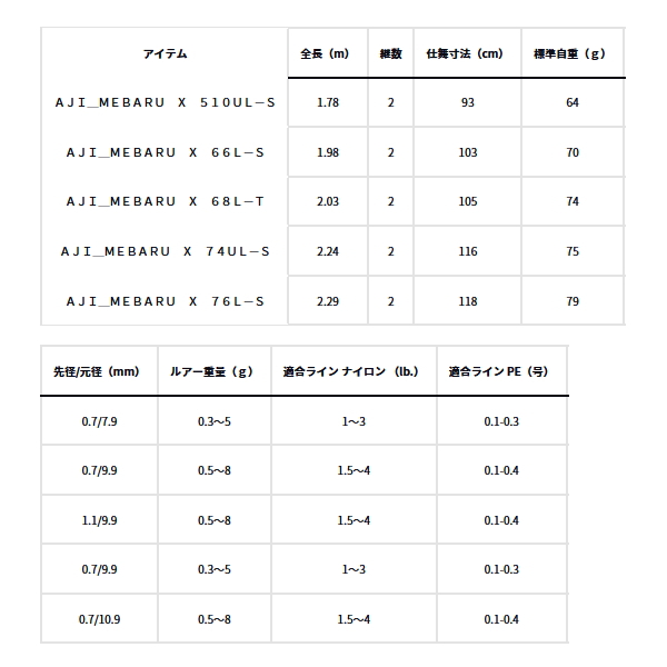 画像: ≪'23年9月新商品！≫ ダイワ アジメバル X 76L-S 〔仕舞寸法 118cm〕