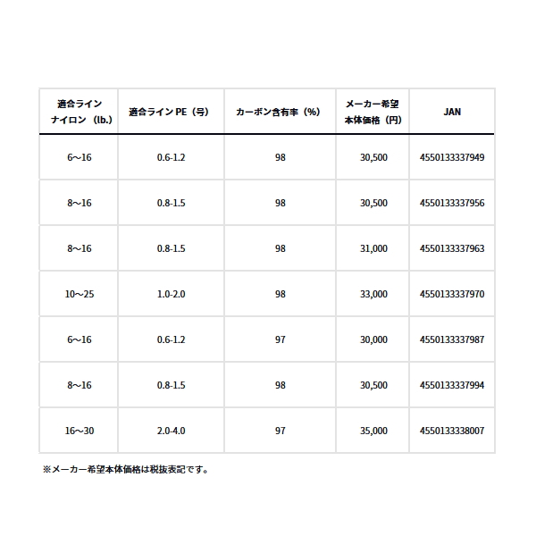 画像: ≪'23年9月新商品！≫ ダイワ ラテオ BS 67MLS・W 〔仕舞寸法 105cm〕 【保証書付き】