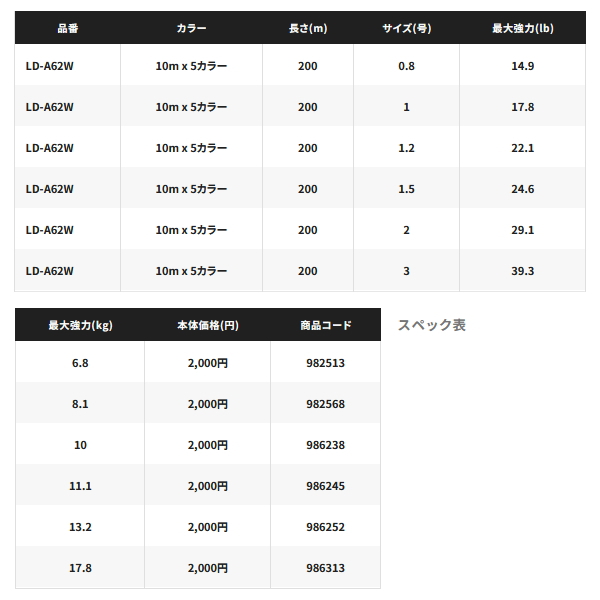 画像: ≪'23年7月新商品！≫ シマノ グラップラー 4 PE LD-A62W 200m 3号 10m×5カラー