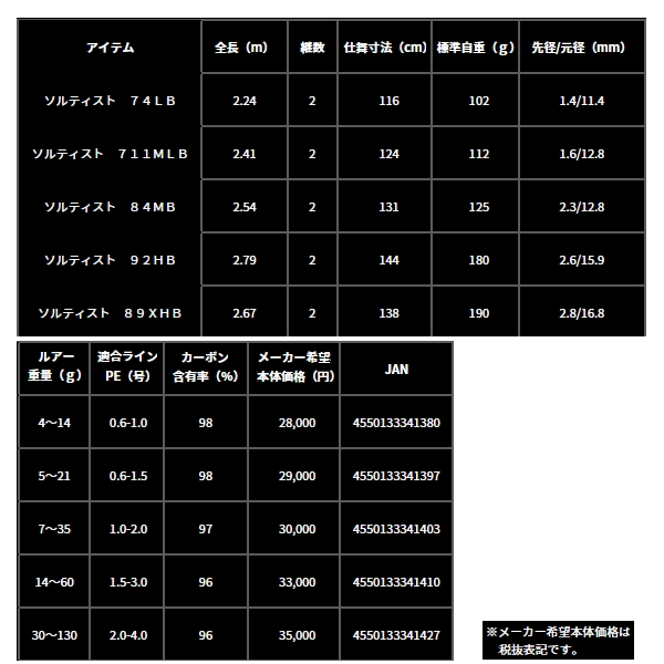 ≪'23年9月新商品！≫ ダイワ ソルティスト 89XHB 〔仕舞寸法 138cm