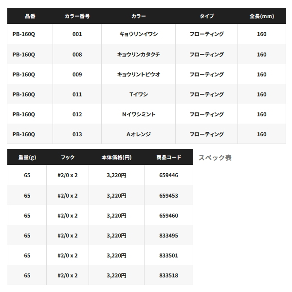 ≪'22年9月新商品！≫ シマノ オシア ペンシル 160F ジェットブースト PB-160Q 011 Tイワシ 160mm/65g 【2個セット】  【小型商品】