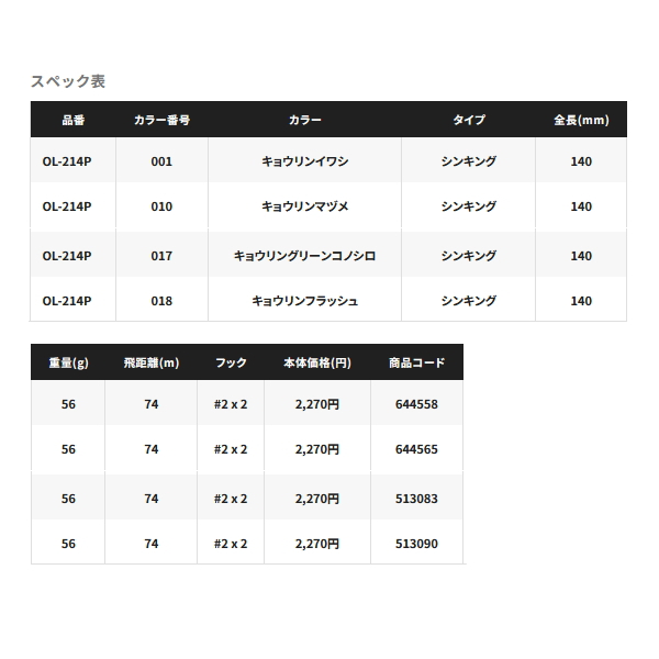 画像: シマノ コルトスナイパー ロックスライド 140S ジェットブースト OL-214P 017 キョウリングリーンコノシロ 140mm/56g 【2個セット】 【小型商品】