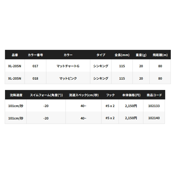 画像: シマノ エクスセンス トライデント 115S ジェットブースト XL-205N 012 キョウリンレッドヘッド 115mm/20g 【4個セット】 【小型商品】