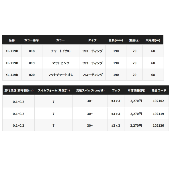 画像: シマノ エクスセンス クー 190F ジェットブースト XL-119R 017 Nサヨリ 190mm/29g 【4個セット】 【小型商品】