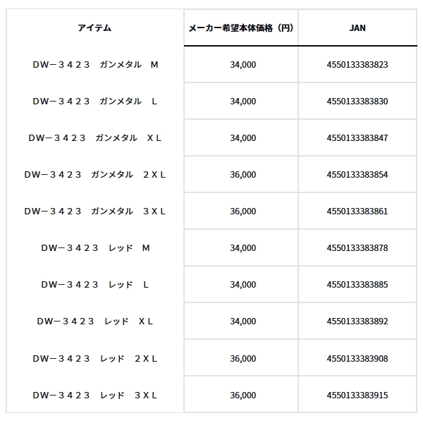 画像: ≪'23年10月新商品！≫ ダイワ レインマックス(R)ハイパー ハイロフトウィンタースーツ DW-3423 ガンメタル Lサイズ