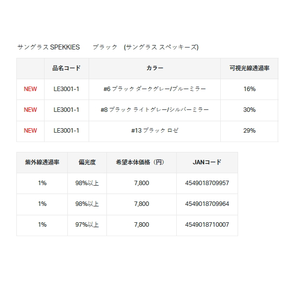 画像: ××2024/08今季生産終了 がまかつ ラグゼ サングラス スペッキーズ LE-3001-1 #13 ロゼ