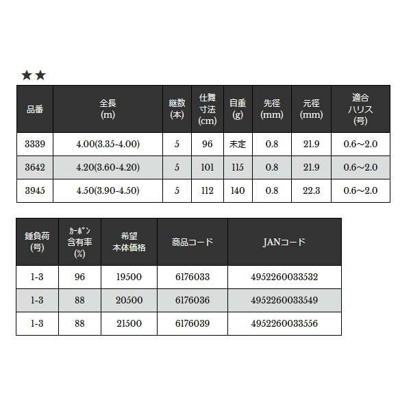 画像: ≪'24年1月新商品！≫ 宇崎日新 プロステージ ナンバー 2WAY クロダイUG 6369 〔仕舞寸法 101cm〕 【保証書付き】 [1月発売予定/ご予約受付中]