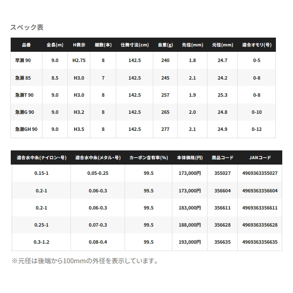 ≪'24年1月新商品！≫ シマノ '24 プロセレクト TF 急瀬 85 〔仕舞寸法 142.5cm〕 【保証書付き】 [1月発売予定/ご予約受付中]  【大型商品1/代引不可】