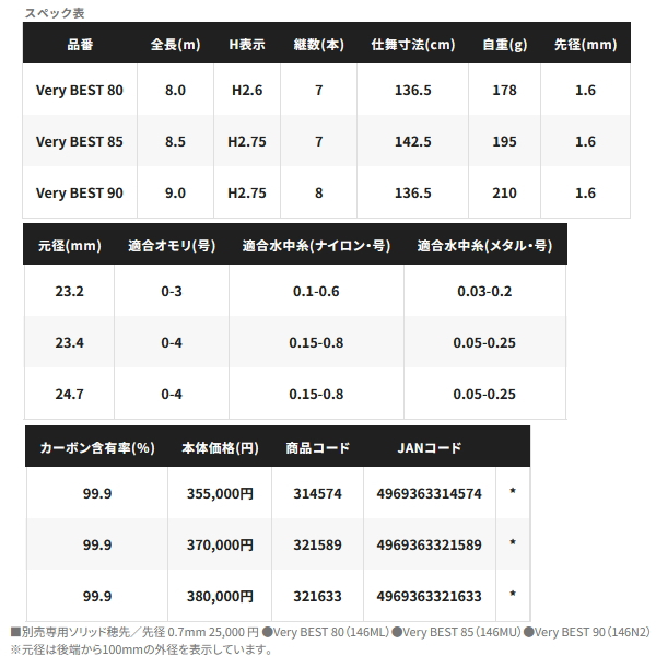 画像: 【送料サービス】 ≪'24年1月新商品！≫ シマノ '24 リミテッド プロ FW ベリーベスト 90 〔仕舞寸法 136.5cm〕 【保証書付き】 [1月発売予定/ご予約受付中]