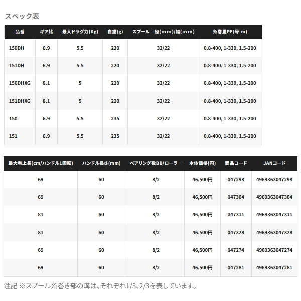 画像: ≪'24年7月新商品！≫ シマノ '24 バルケッタ プレミアム 151(左) [7月発売予定/ご予約受付中] 【小型商品】