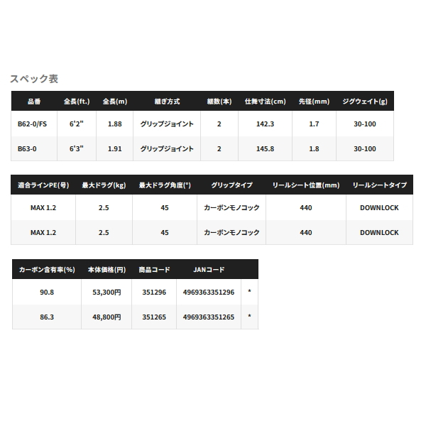 画像: ≪'24年4月新商品！≫ シマノ '24 オシアジガー SLJ B62-0/FS 〔仕舞寸法 142.3cm〕 【保証書付き】 [4月発売予定/ご予約受付中] 【大型商品1/代引不可】