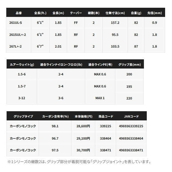 ≪'24年2月新商品！≫ シマノ '24 エクスプライド 1610ML-BFS 〔仕舞寸法 177.3cm〕 【保証書付き】  [2月発売予定/ご予約受付中] 【大型商品1/代引不可】