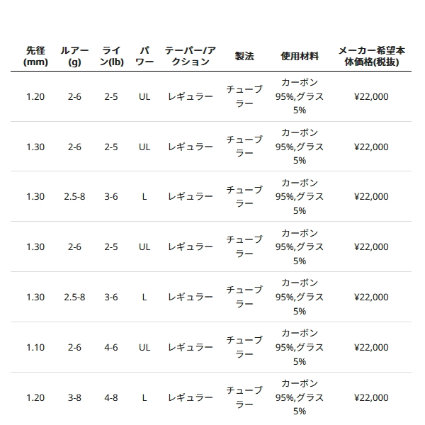 画像: ≪'24年1月新商品！≫ アブガルシア トラウティン マーキス アスレイ TMAC-462UL 〔仕舞寸法 71.4cm〕 【保証書付き】 【返品不可】