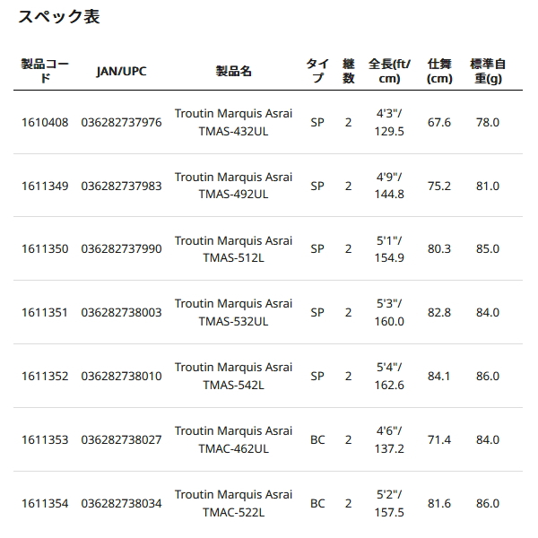 画像: ≪'24年1月新商品！≫ アブガルシア トラウティン マーキス アスレイ TMAS-512L 〔仕舞寸法 80.3cm〕 【保証書付き】 【返品不可】