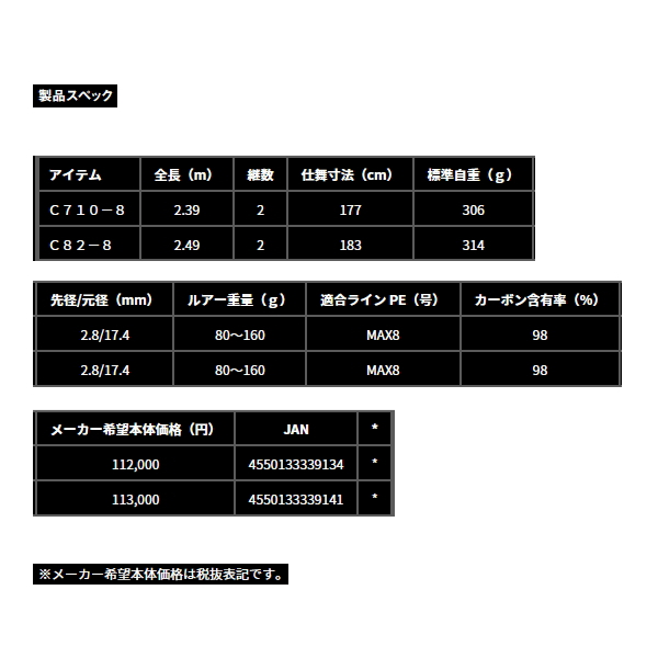 画像: ≪'24年4月新商品！≫ ダイワ ソルティガ ブレイクスルー C82-8 〔仕舞寸法 183cm〕 【保証書付き】【大型商品1/代引不可】