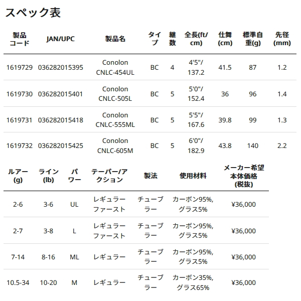 画像: ≪'24年4月新商品！≫ アブガルシア コノロン CNLC-605M 〔仕舞寸法 43.8cm〕 【保証書付き】 【返品不可】