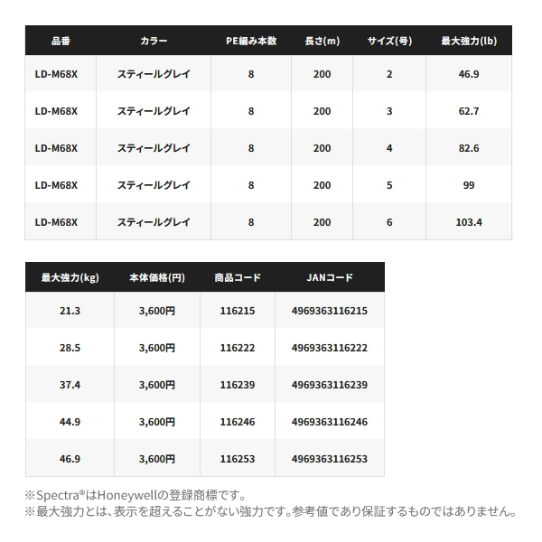 ≪'24年3月新商品！≫ シマノ ハードブル 8+ LD-M68X 200m 1号 スティールグレイ