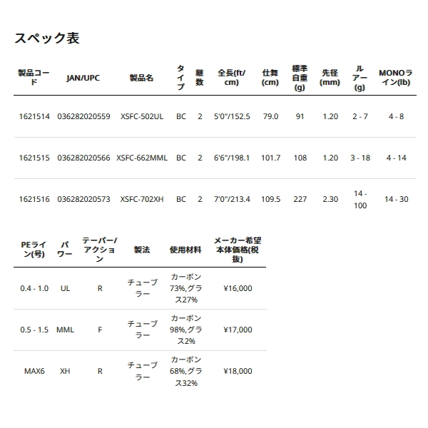 画像: ≪'24年5月新商品！≫ アブガルシア クロスフィールド XSFC-702XH 〔仕舞寸法 109.5cm〕 【保証書付き】 【返品不可】