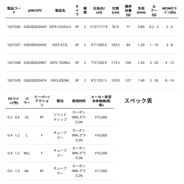 画像: ≪'24年5月新商品！≫ アブガルシア クロスフィールド XSFS-672L 〔仕舞寸法 103.5cm〕 【保証書付き】 【返品不可】