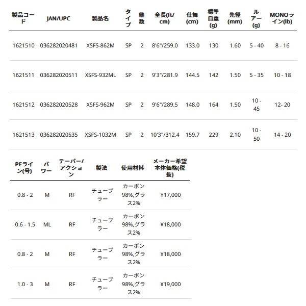 画像: ≪'24年5月新商品！≫ アブガルシア クロスフィールド XSFS-962M 〔仕舞寸法 148.0cm〕 【保証書付き】 【大型商品1/代引不可】 【返品不可】