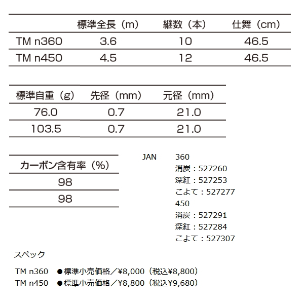 画像: 釣武者 カッツケ TM n360 消炭 〔仕舞寸法 46.5cm〕