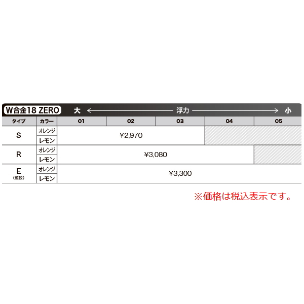 画像: ≪'20年10月新商品！≫ 山元工房 プロ山元ウキ W合金18 ゼロ R(レギュラータイプ) オレンジ 01