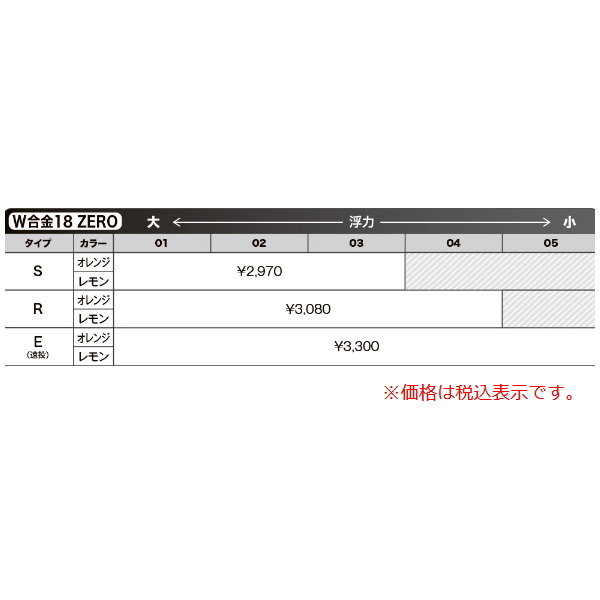 画像: ≪'20年10月新商品！≫ 山元工房 プロ山元ウキ W合金18 ゼロ S(Sタイプ) レモン 03