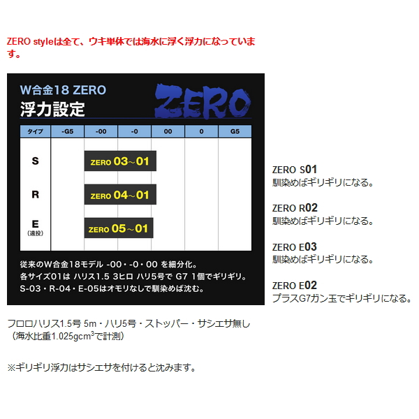 画像4: ≪'20年10月新商品！≫ 山元工房 プロ山元ウキ W合金18 ゼロ R(レギュラータイプ) オレンジ 02