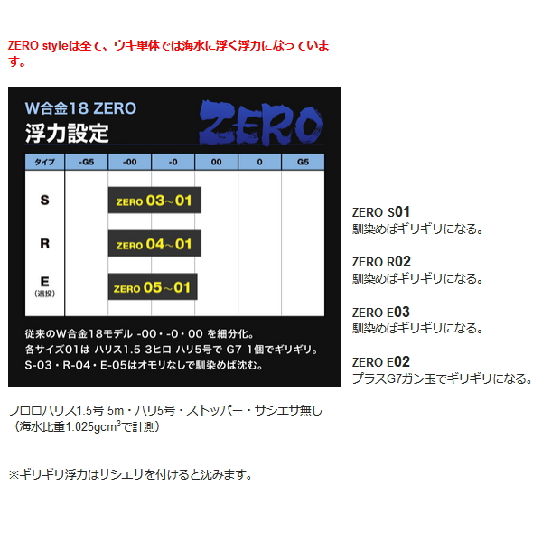 画像4: ≪'20年10月新商品！≫ 山元工房 プロ山元ウキ W合金18 ゼロ E(遠投タイプ) オレンジ 02