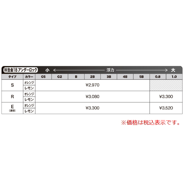 画像: ≪'20年10月新商品！≫ 山元工房 プロ山元ウキ W合金18 アンダーロック S(Sタイプ) レモン G2