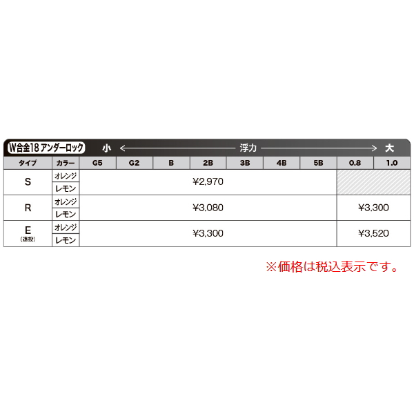 画像: ≪'20年10月新商品！≫ 山元工房 プロ山元ウキ W合金18 アンダーロック S(Sタイプ) オレンジ 5B