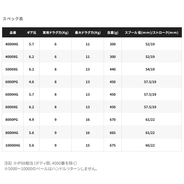 ≪'24年7月新商品！≫ シマノ '24 ストラディック SW 4000XG [7月発売予定/ご予約受付中] 【小型商品】