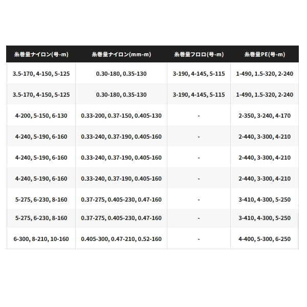 画像: ≪'24年7月新商品！≫ シマノ '24 ストラディック SW 8000PG [7月発売予定/ご予約受付中] 【小型商品】