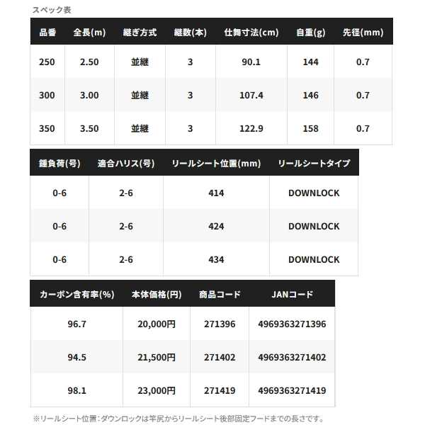 画像: ≪'24年7月新商品！≫ シマノ '24 シーマーク ベイトサグリ 250 〔仕舞寸法 90.1cm〕 【保証書付き】 [7月発売予定/ご予約受付中]