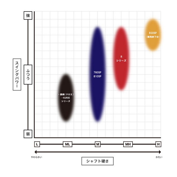 画像2: ≪'22年8月新商品！≫ 山元工房 プロ山元シャク クロエ 750 ボイル 中 〔全長 75cm〕