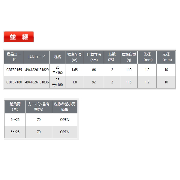 画像: ≪'24年6月新商品！≫ OGK CS万能船SP CBFSP180 〔仕舞寸法 92cm〕