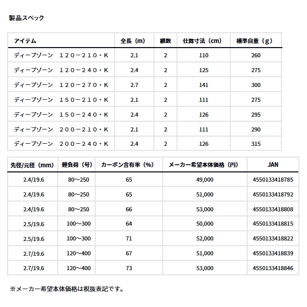 画像: ≪'24年5月新商品！≫ ダイワ ディープゾーン 120-270・K 〔仕舞寸法 141cm〕 【保証書付き】【大型商品1/代引不可】