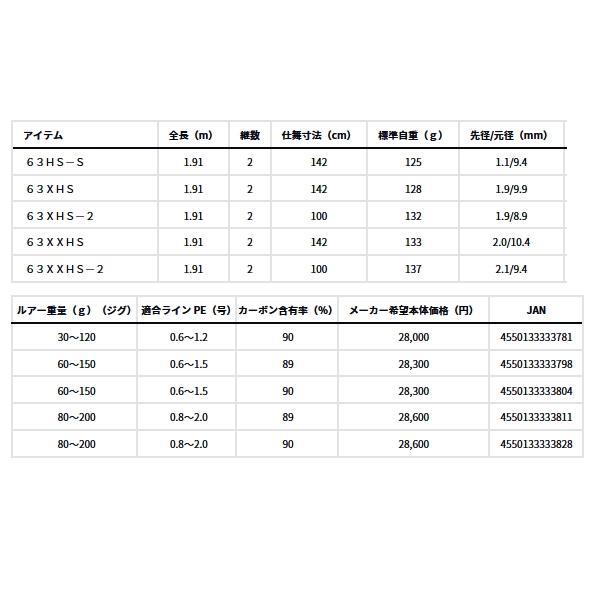 画像: ≪'24年6月新商品！≫ ダイワ アウトレイジ BR LJ 63HS-S 〔仕舞寸法 142cm〕 【保証書付き】【大型商品1/代引不可】