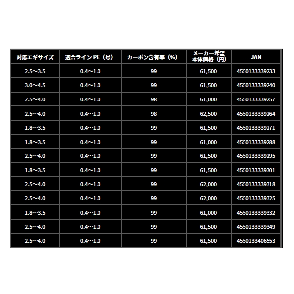 画像: ≪'24年7月新商品！≫ ダイワ エメラルダス AIR 83ML・K 〔仕舞寸法 129cm〕 【保証書付き】