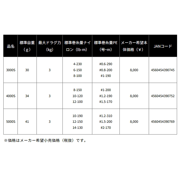 画像: ≪'24年8月新商品！≫ ダイワ SLPW LT タイプ-α スプール 3 4000S ゴールド [8月発売予定/ご予約受付中] 【返品不可】