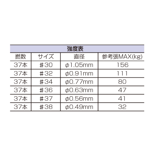 画像2: 釣武者 キャメックス アルティマ 最強ワイヤー 37本撚り 50m #34 ブラック