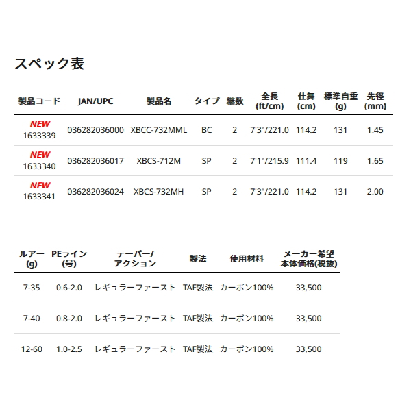 画像: ≪'24年10月新商品！≫ アブガルシア ソルティーステージ プロトタイプ ボートキャスティング XBCS-732MH 〔仕舞寸法 114.2cm〕 【保証書付き】 [10月発売予定/ご予約受付中] 【返品不可】