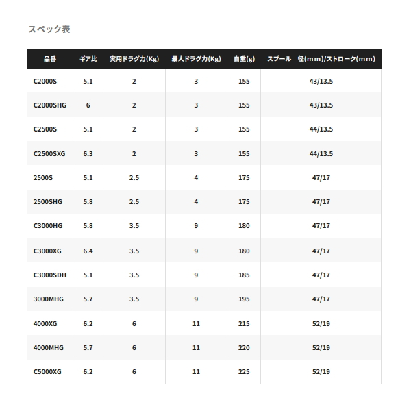 画像: ≪'24年8月新商品！≫ シマノ '24 ヴァンフォード 2500SHG [8月発売予定/ご予約受付中] 【小型商品】