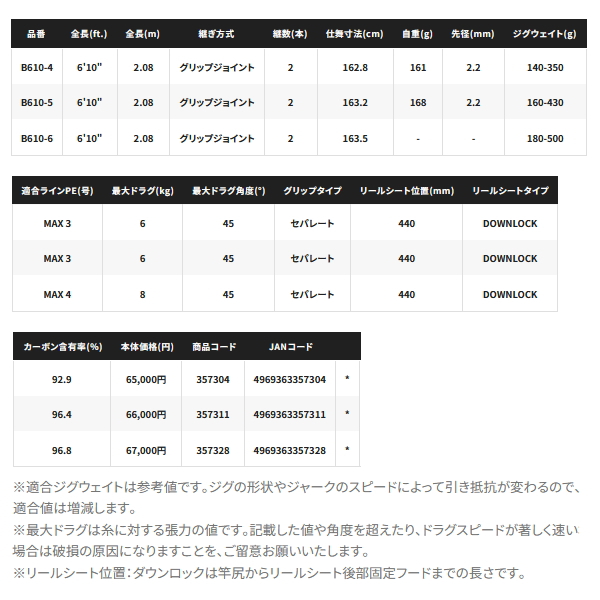 画像: ≪'24年8月新商品！≫ シマノ '24 オシアジガー インフィニティ モーティブ B610-1 〔仕舞寸法 161.8cm〕 【保証書付き】 [8月発売予定/ご予約受付中] 【大型商品1/代引不可】