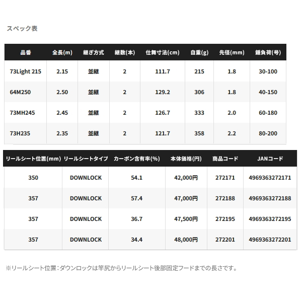 画像: ≪'24年8月新商品！≫ シマノ '24 リアランサー 落し込み 73Light 215 〔仕舞寸法 111.7cm〕 【保証書付き】 [8月発売予定/ご予約受付中]