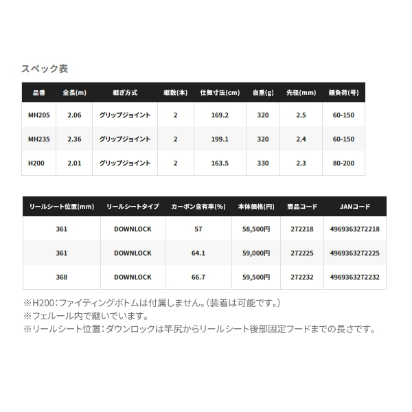 画像: ≪'24年9月新商品！≫ シマノ '24 バンディット アオモノ H200 〔仕舞寸法 163.5cm〕 【保証書付き】 [9月発売予定/ご予約受付中] 【大型商品1/代引不可】